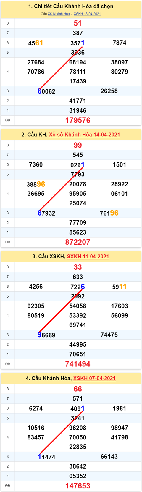 161 kh 210421